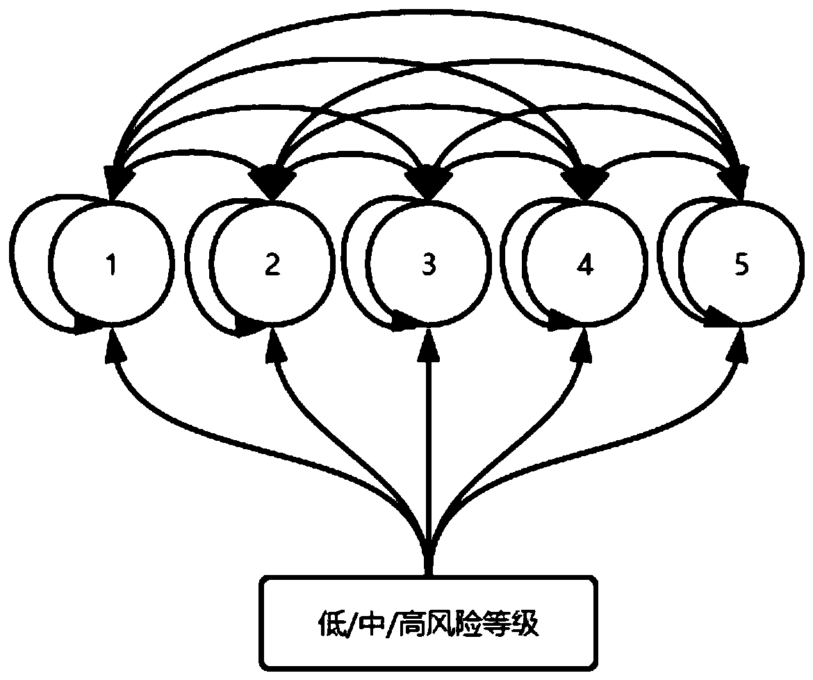 Method for detecting driver risk level based on comprehensive model