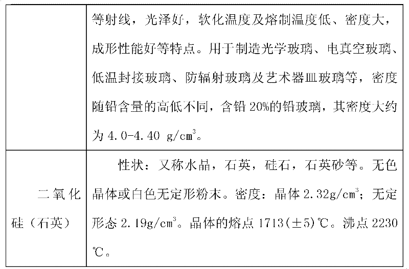 Method for recycling and applying discarded rare earth polishing powder into crystal glass