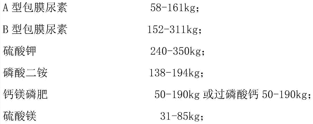 A special slow and controlled release formula fertilizer for citrus crops and its preparation and application method