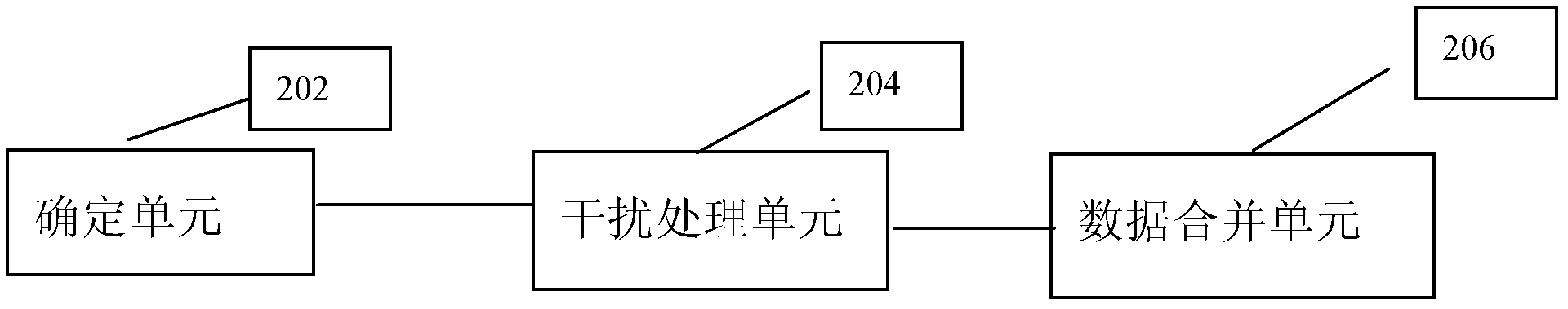 Interference elimination method and device under asynchronous interference data