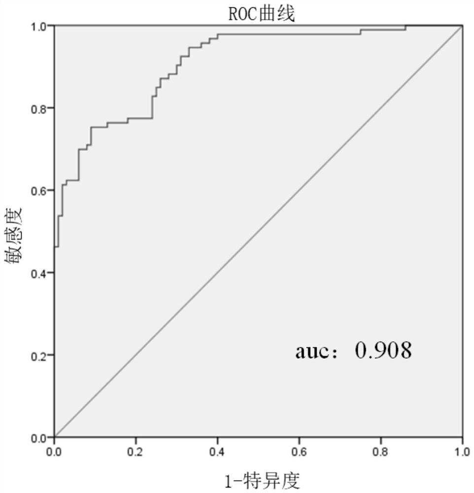 Serum tsRNA marker related to liver cancer, probe and application thereof