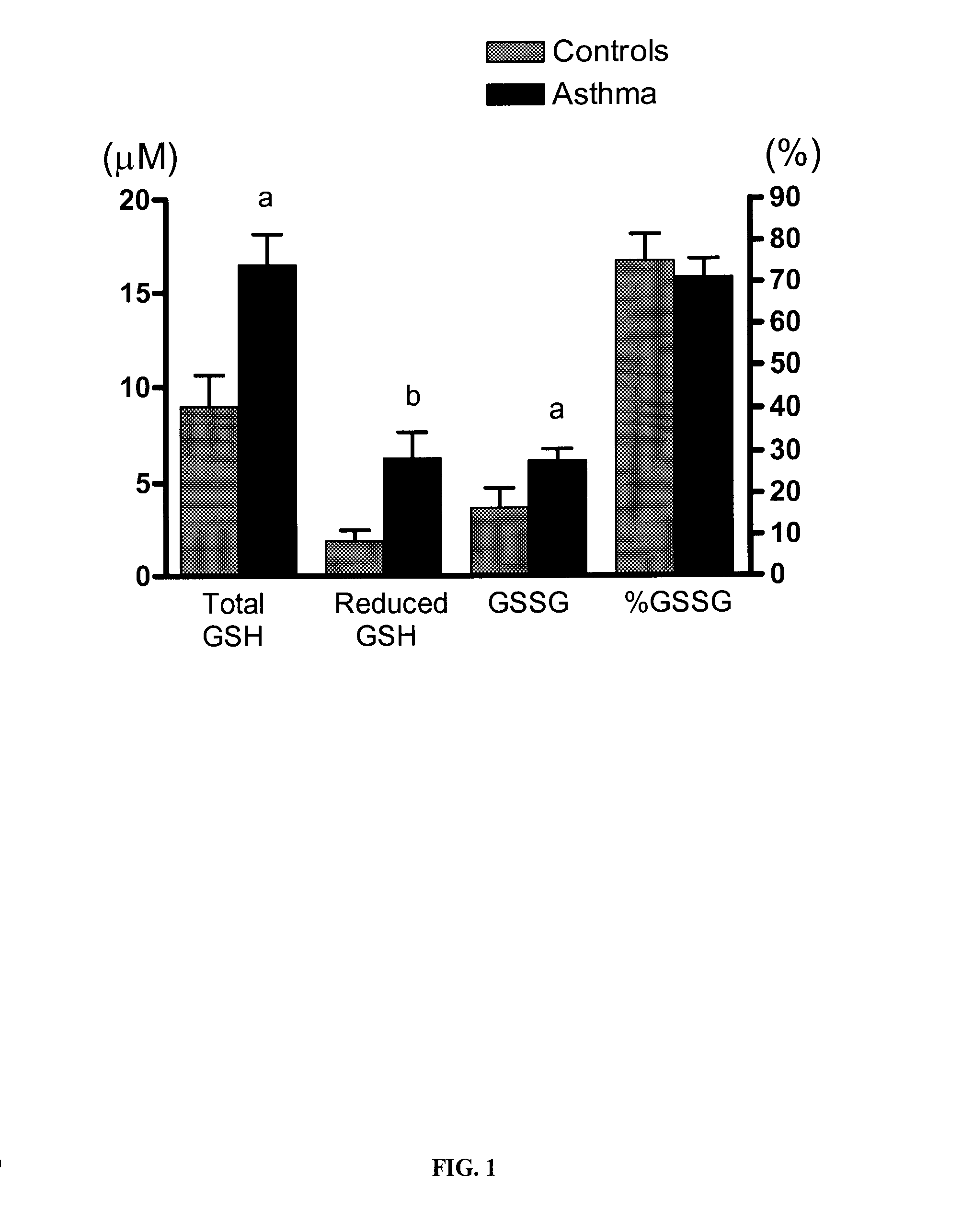 Method for evaluating asthma control