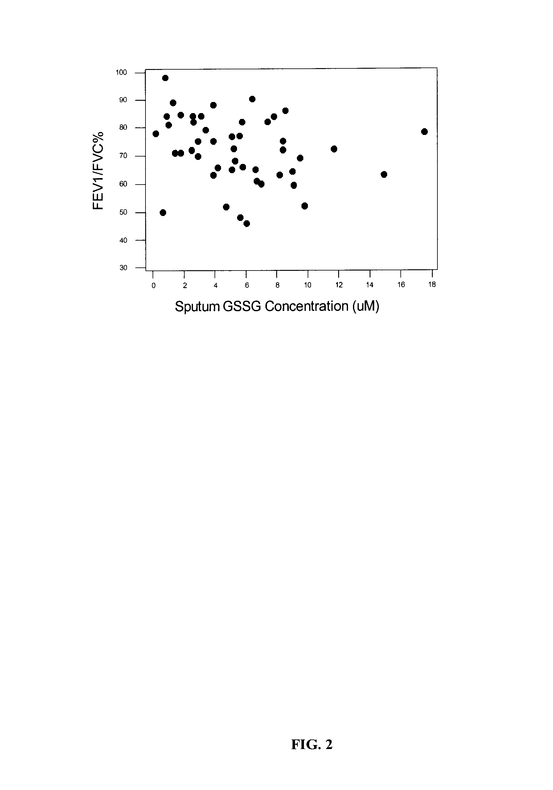 Method for evaluating asthma control