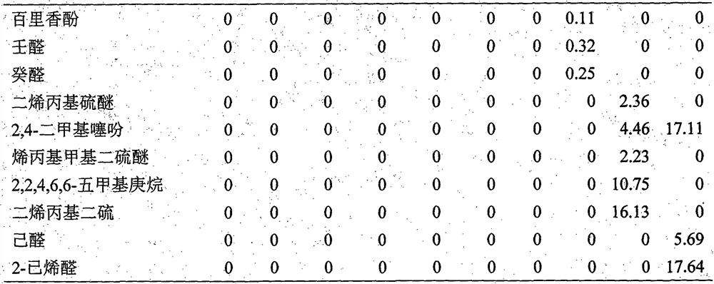 Method for analyzing flavor principal components of pickled cedrela sinensis subjected to different sterilization treatments