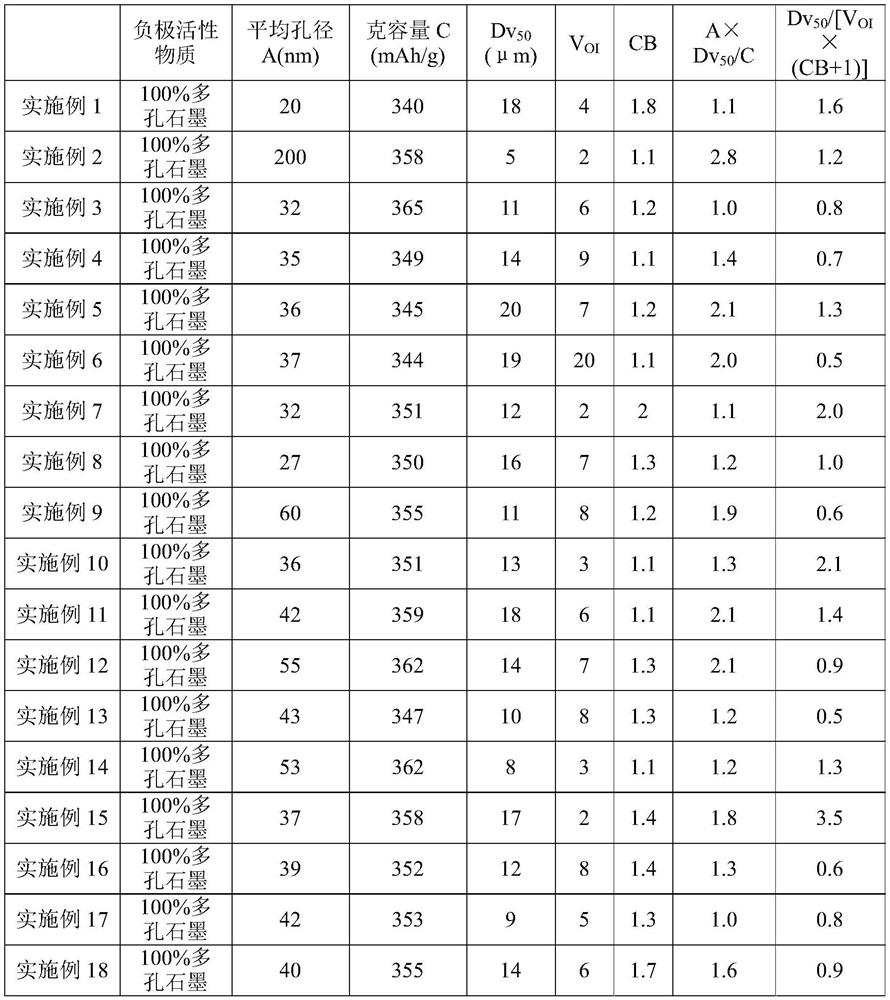 Negative pole piece, preparation method thereof and lithium secondary battery