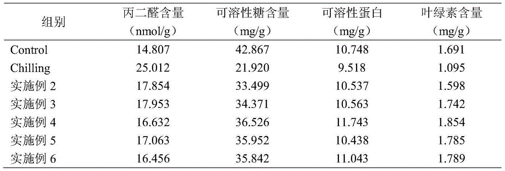 Wheat cold resistance regulating agent