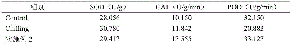 Wheat cold resistance regulating agent