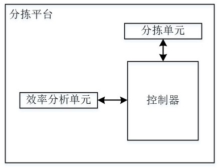 An Internet-based detection, evaluation and sorting system for environmentally friendly coils