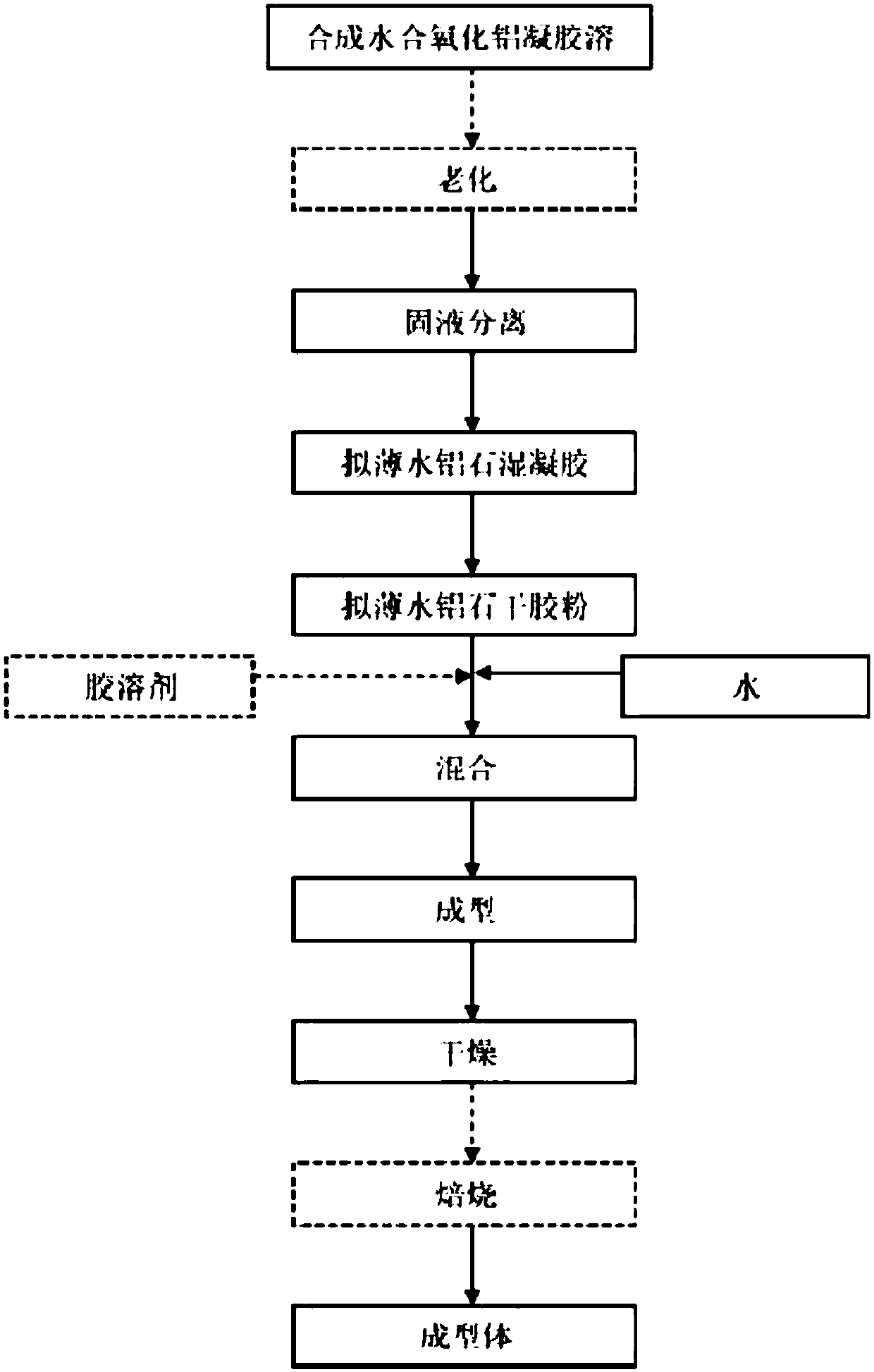 Catalyst with hydrogenation catalytic action, preparation method and application thereof and method of removing asphaltene by heavy oil hydrogenation