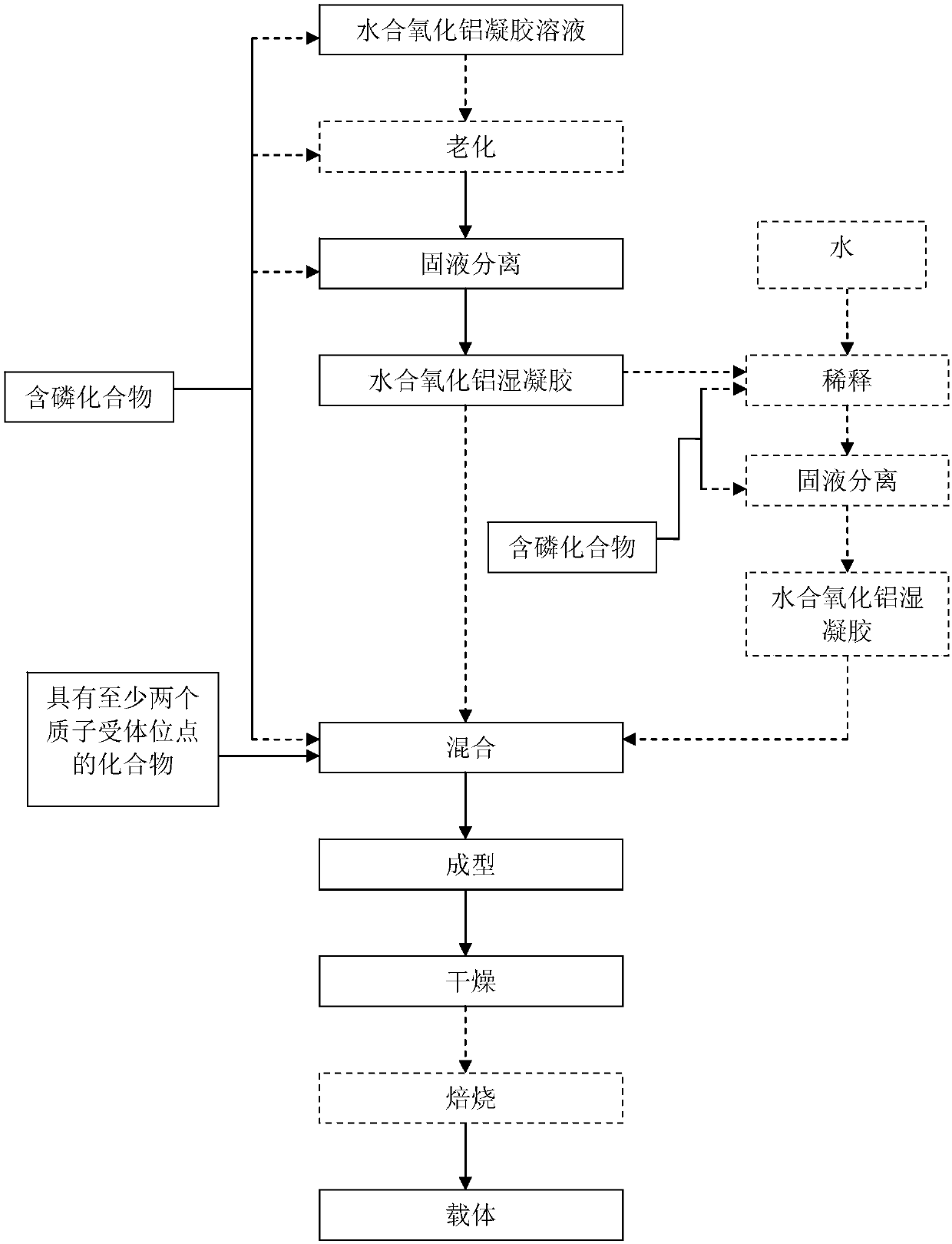 Catalyst with hydrogenation catalytic action, preparation method and application thereof and method of removing asphaltene by heavy oil hydrogenation