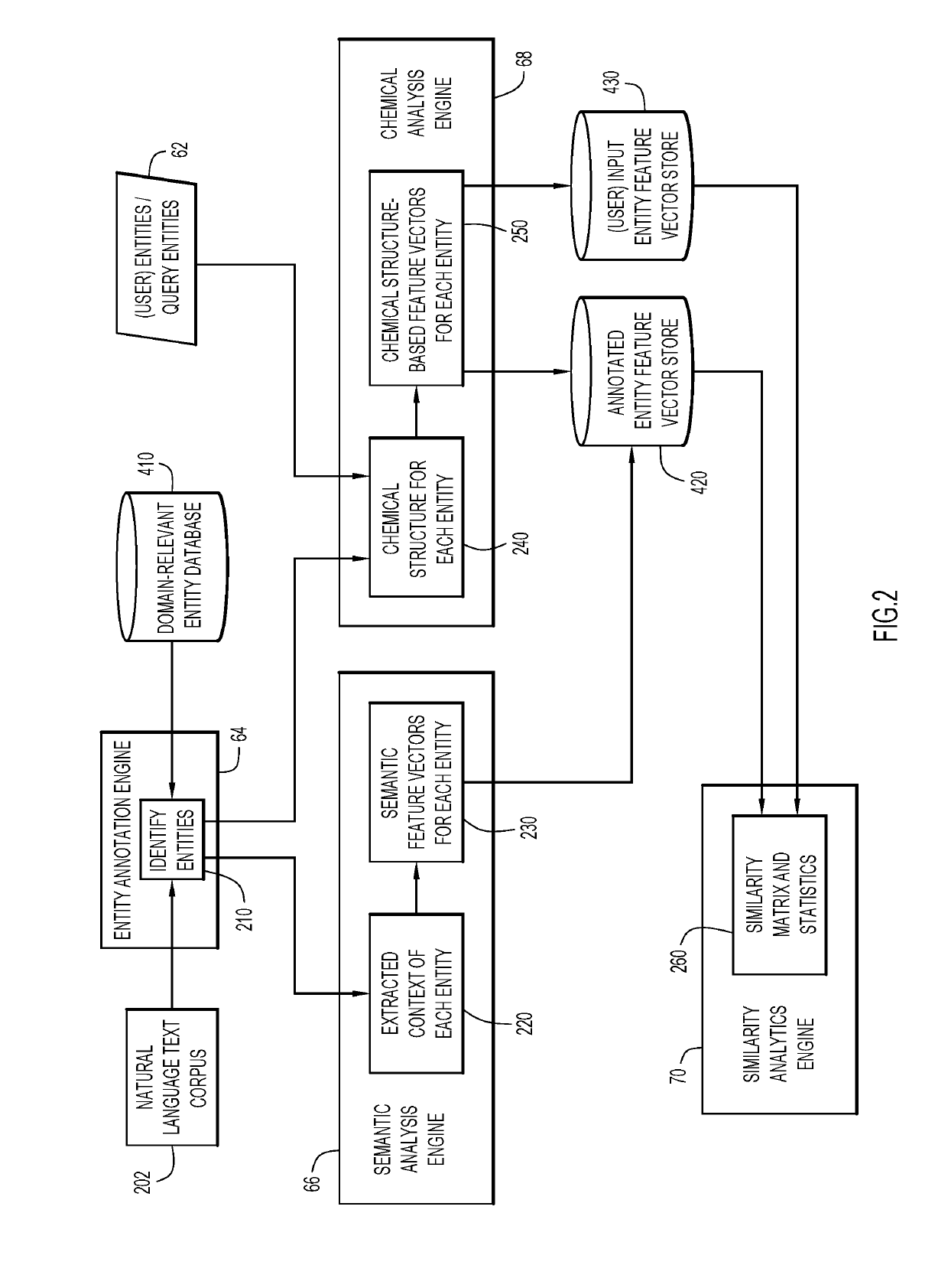 Combining chemical structure data with unstructured data for predictive analytics in a cognitive system