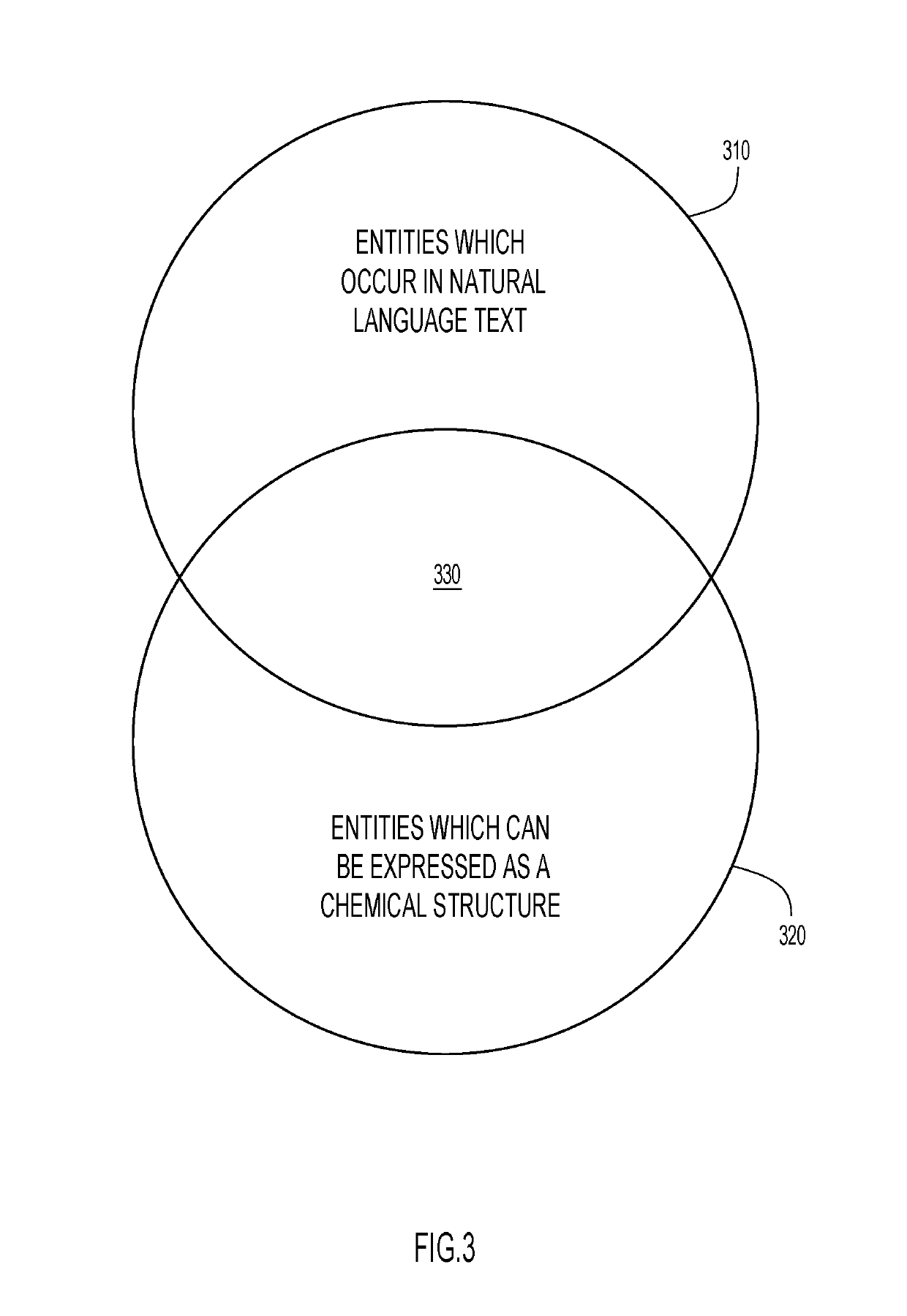 Combining chemical structure data with unstructured data for predictive analytics in a cognitive system