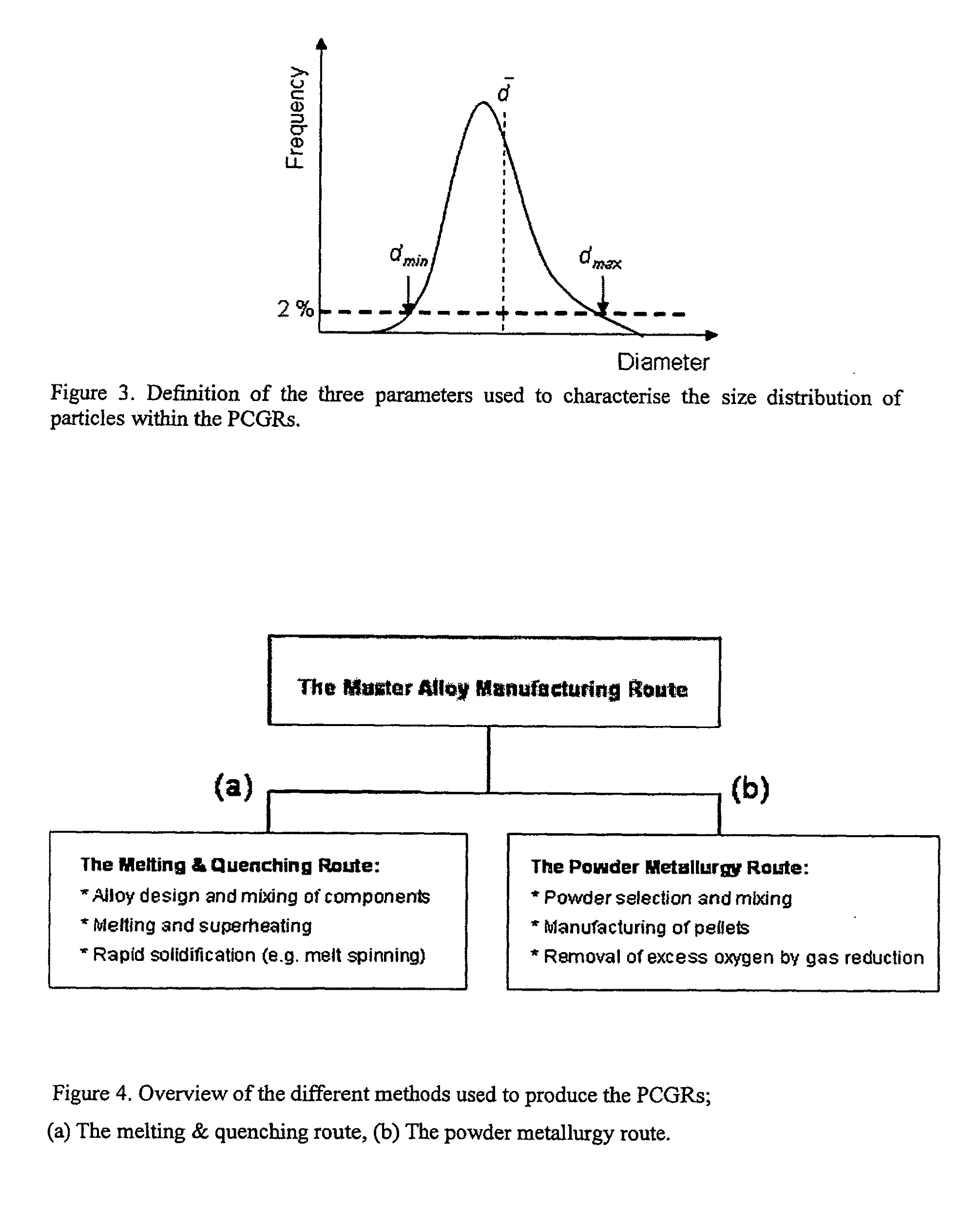 Grain Refiners for Steel-Manufacturing Methods and Use