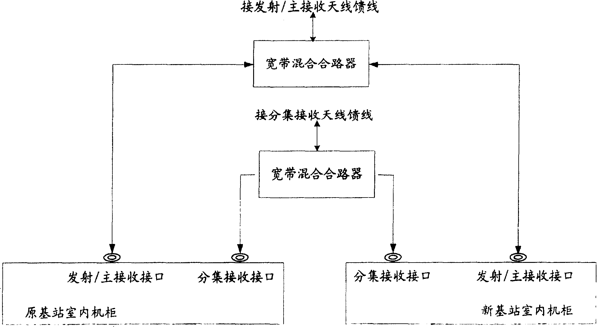 Signal loop device and base-station common antenna-feedback system using same