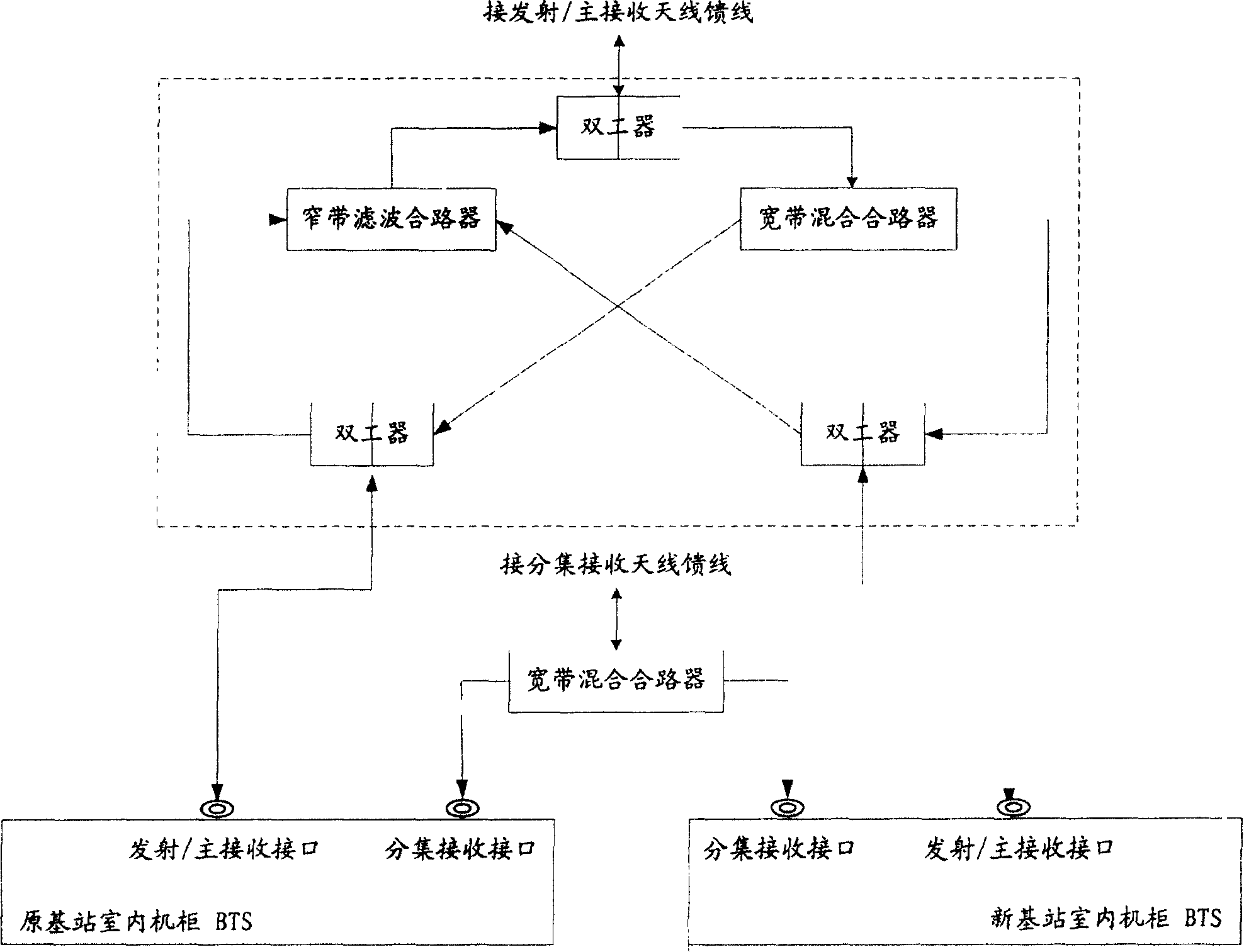 Signal loop device and base-station common antenna-feedback system using same