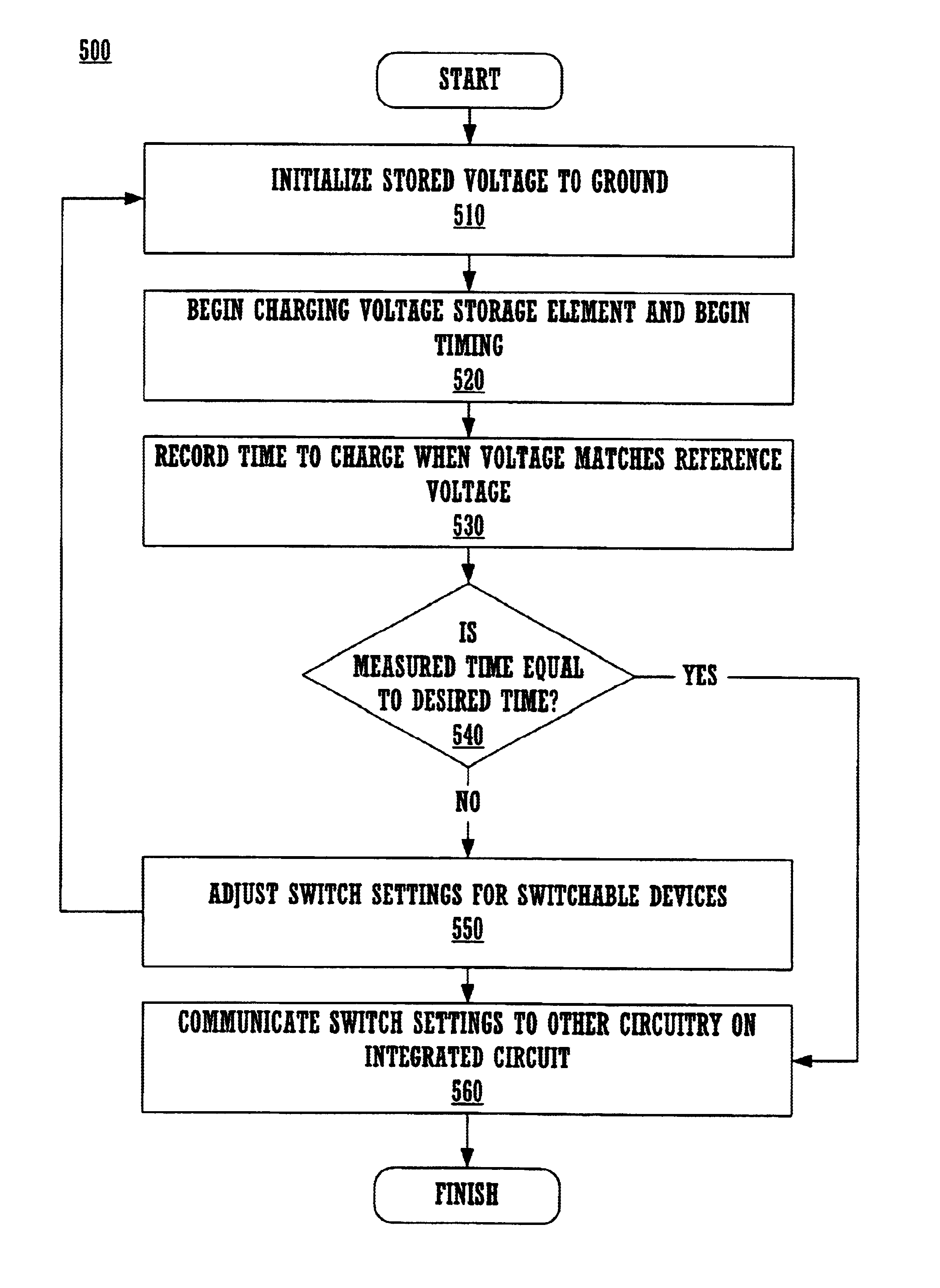 Calibration of integrated circuit time constants