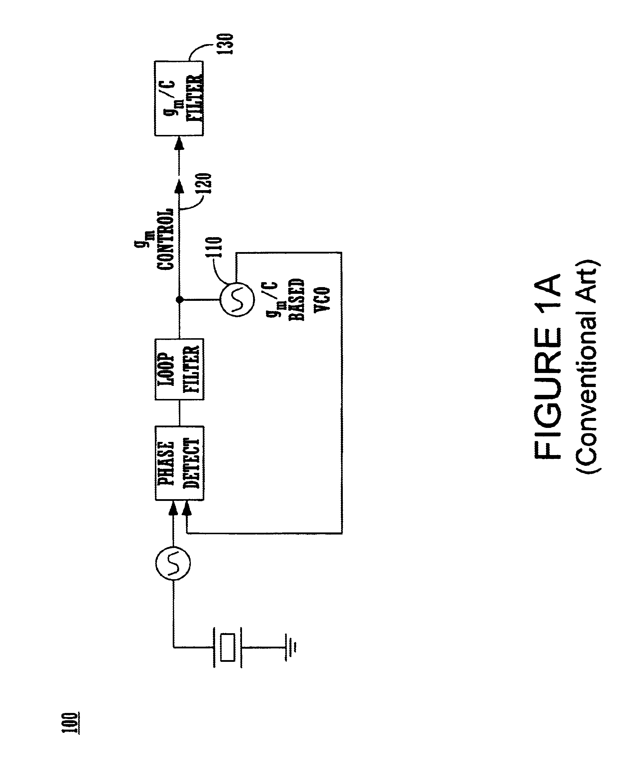 Calibration of integrated circuit time constants