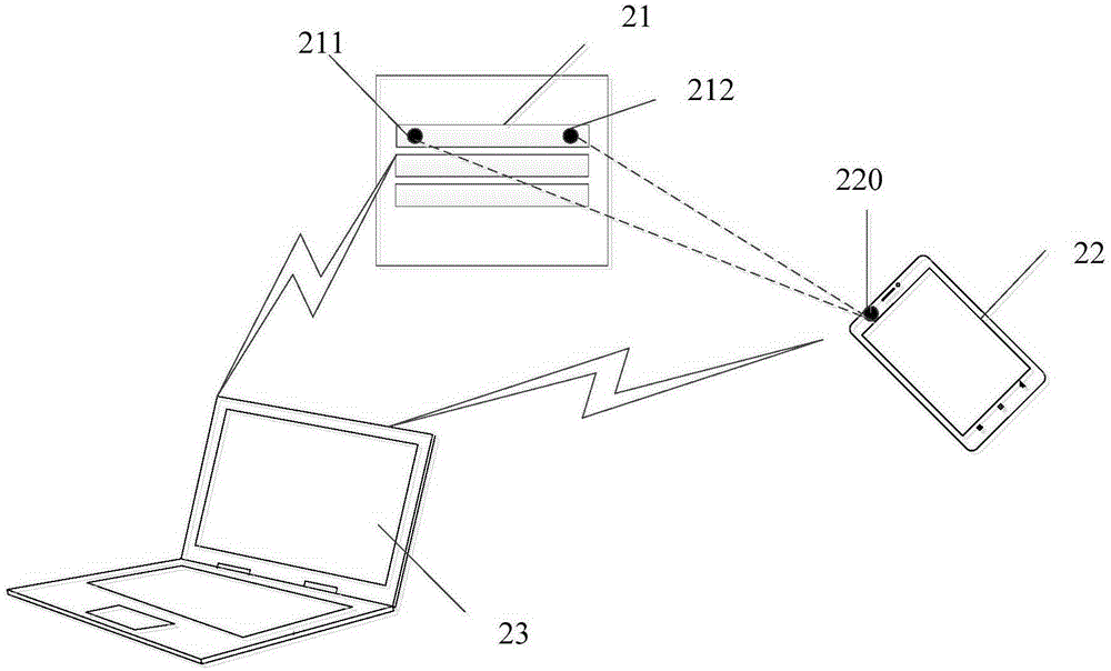 Electronic equipment and information processing method