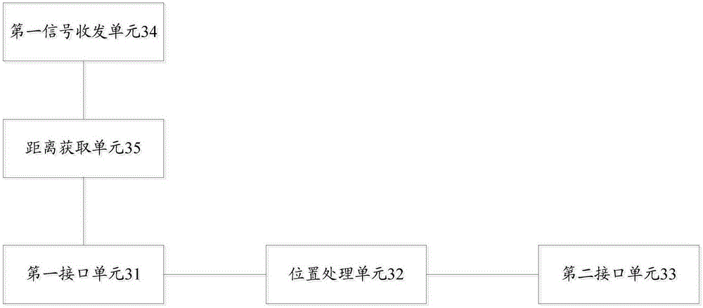 Electronic equipment and information processing method