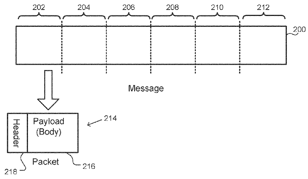 Self-protecting computer network router with queue resource manager