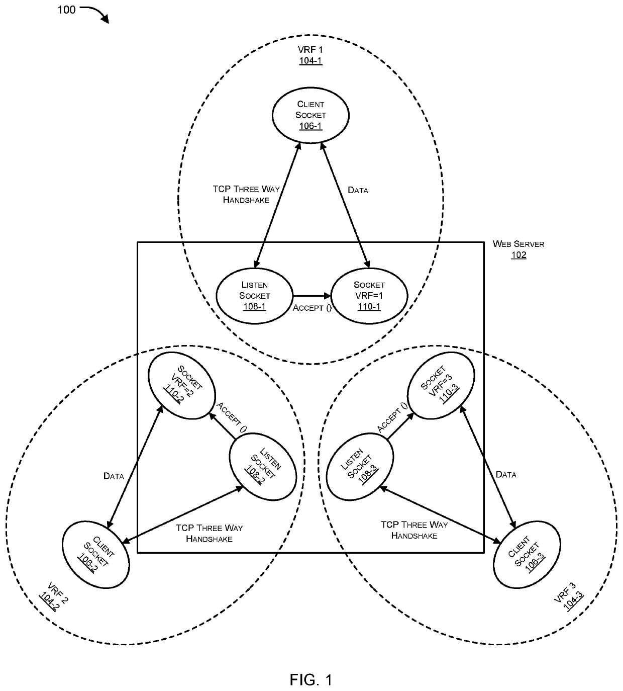 Virtual routing and forwarding (VRF)-aware socket