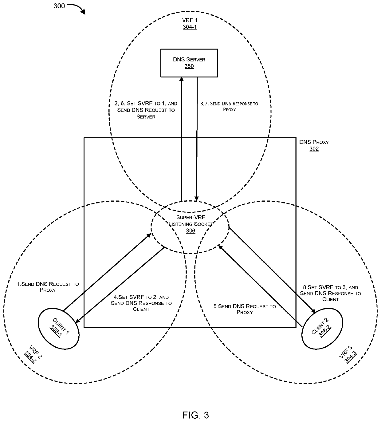 Virtual routing and forwarding (VRF)-aware socket