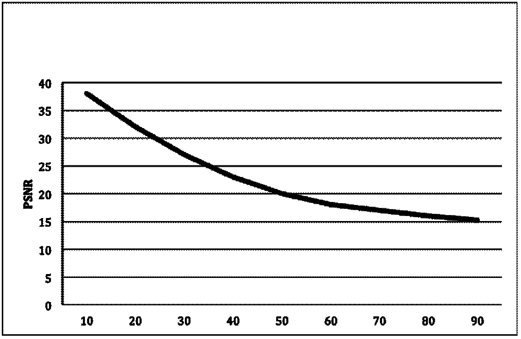 Video coding and compressing method