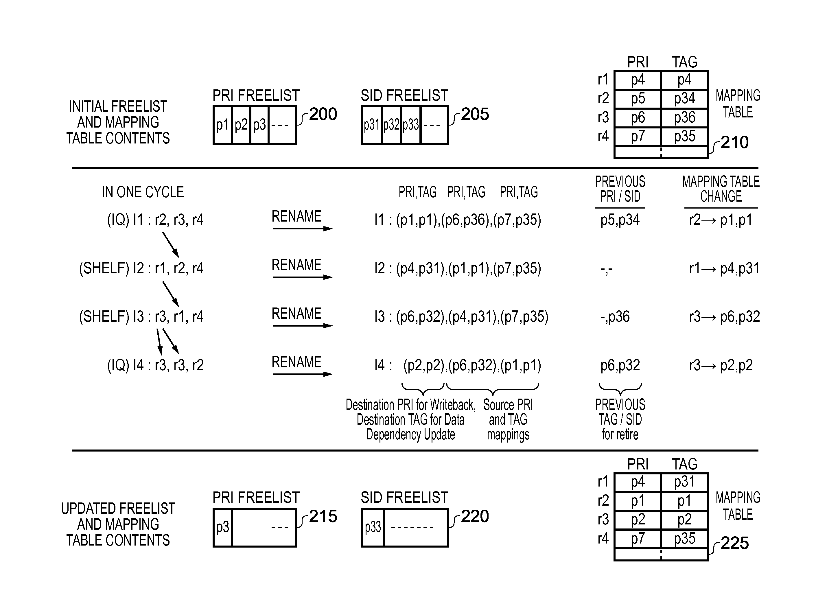 Data processing apparatus and method for executing a stream of instructions out of order with respect to original program order