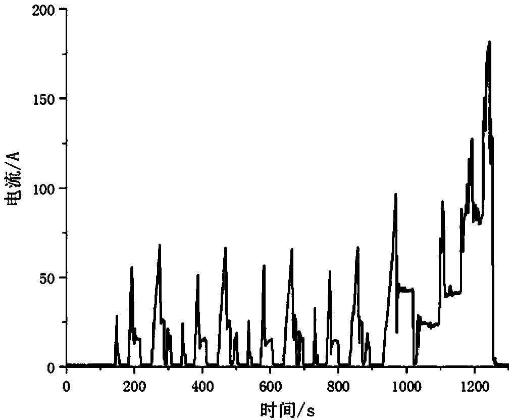 Service life prediction method of power battery in time-varying working condition