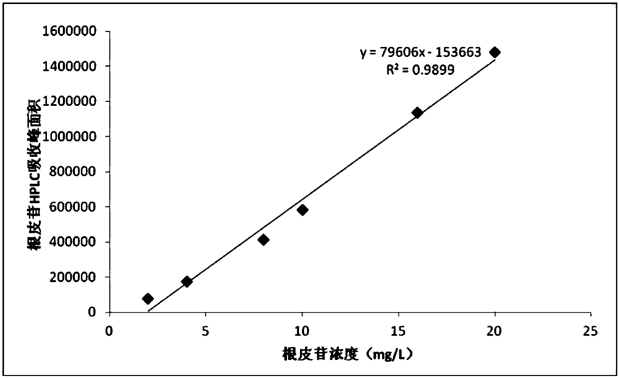 Plant growth-promoting rhizobacteria and application thereof