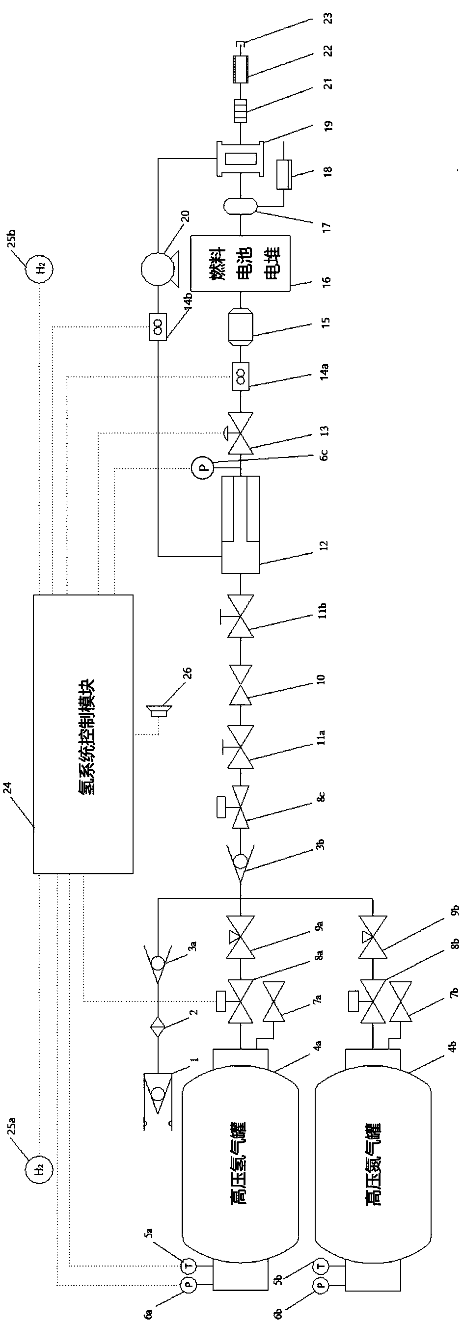 Hydrogen supply and regulation system