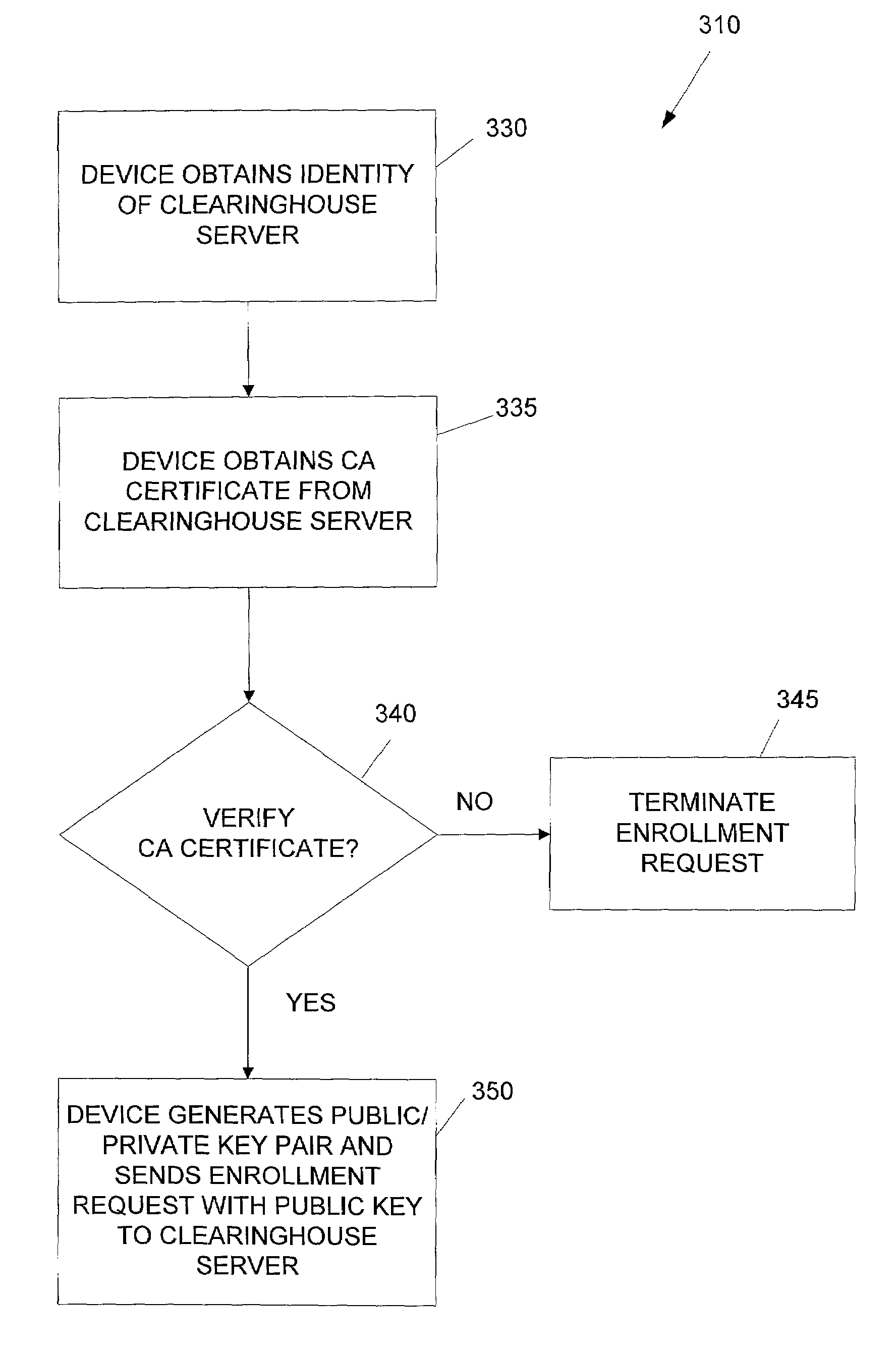 System and method for the secure enrollment of devices with a clearinghouse server for internet telephony and multimedia communications