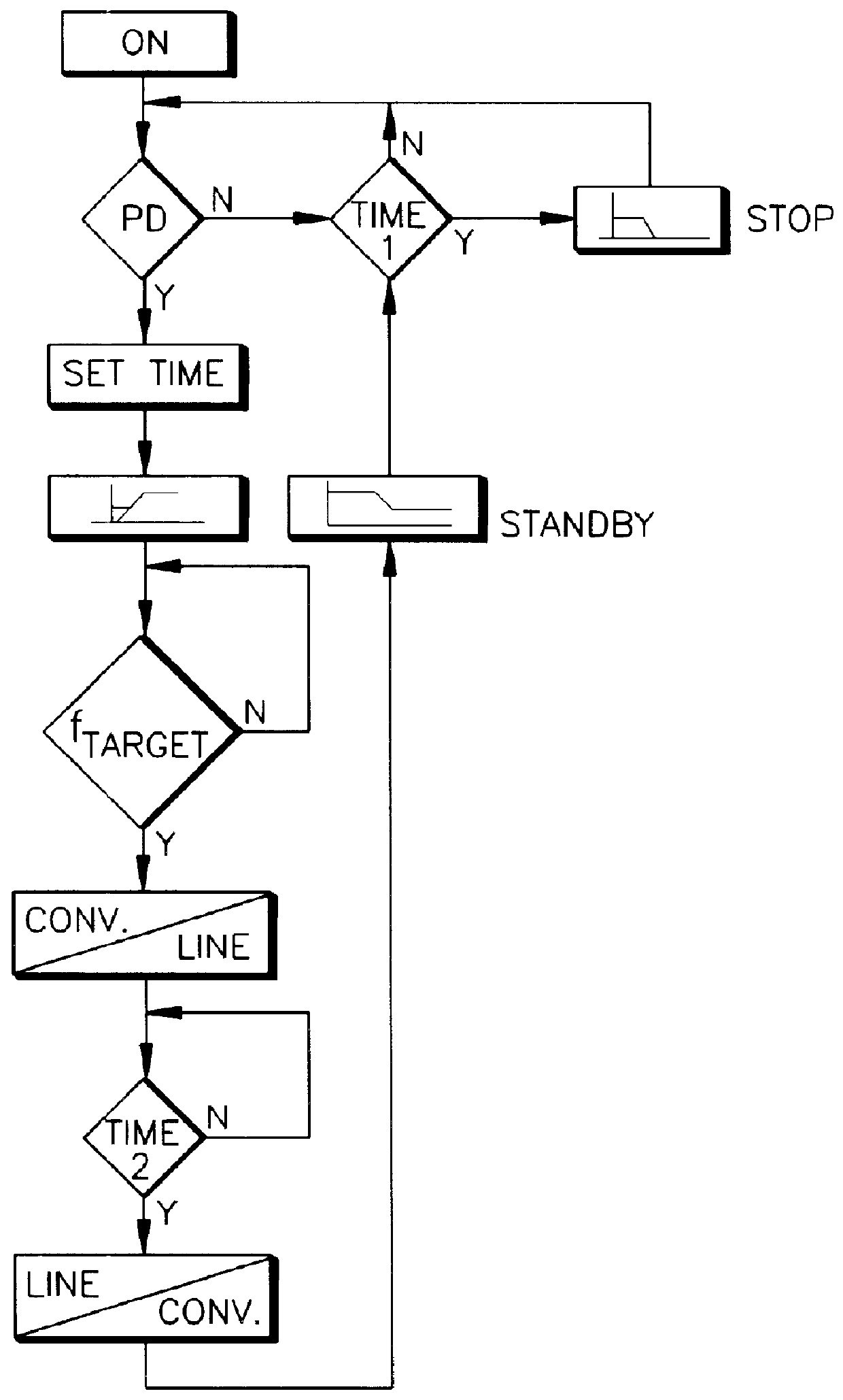 Variable speed passenger conveyor and method of operation