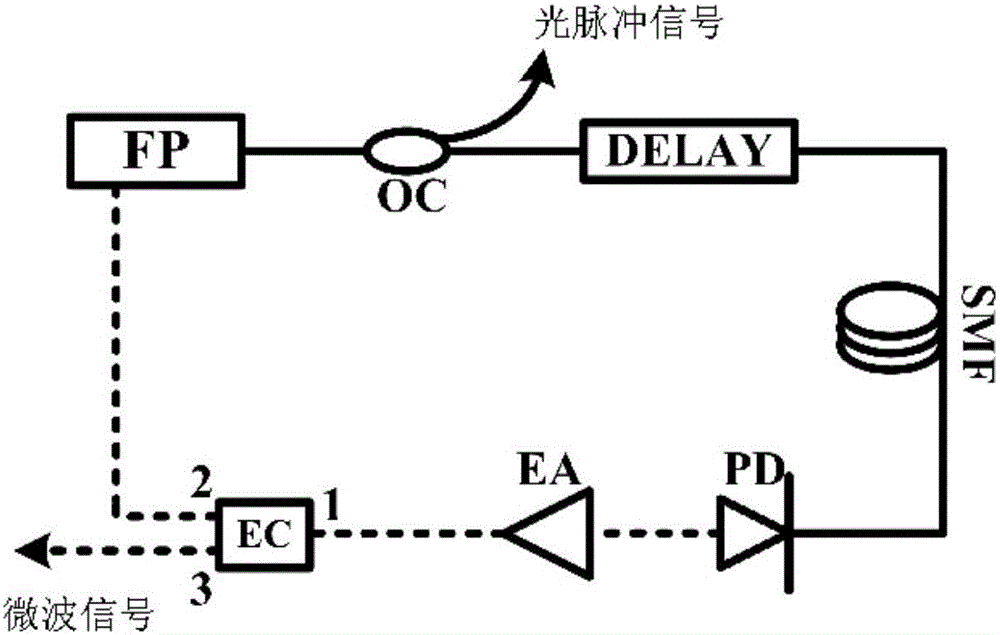 Coupled optoelectronic oscillator