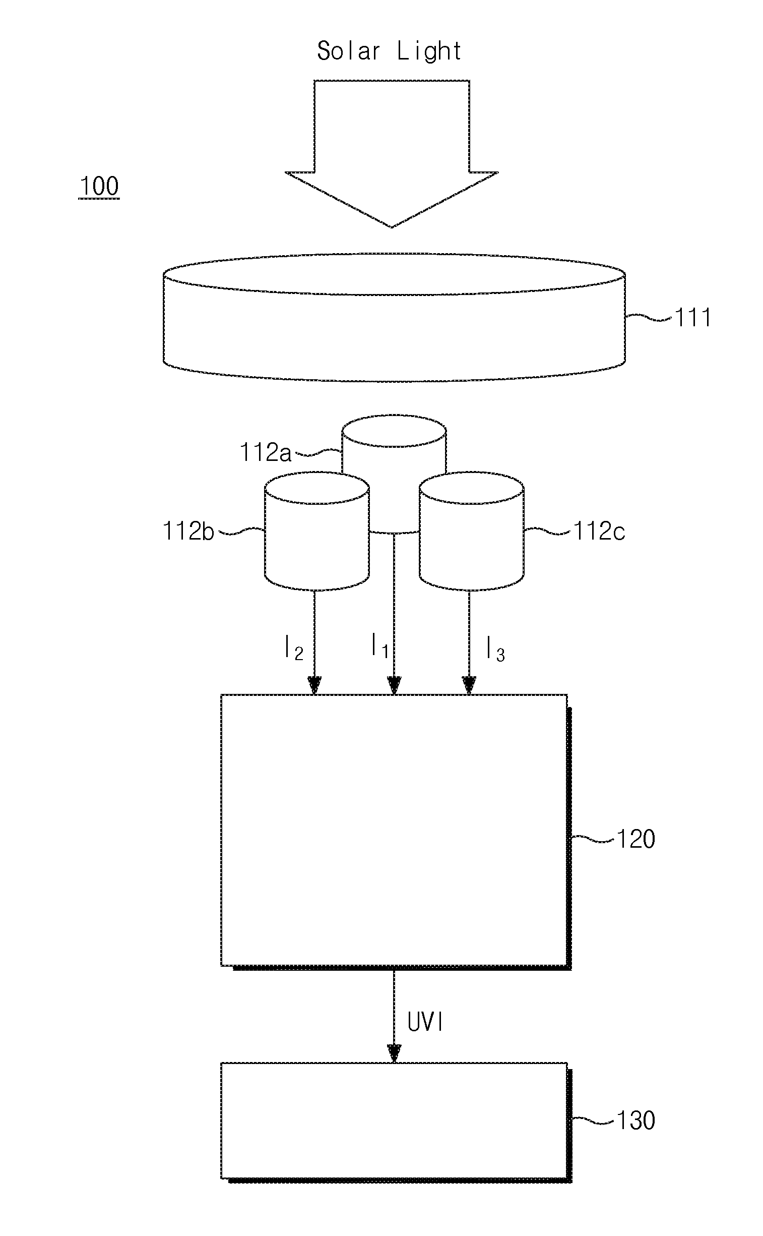 Ultraviolet index measuring method and apparatus