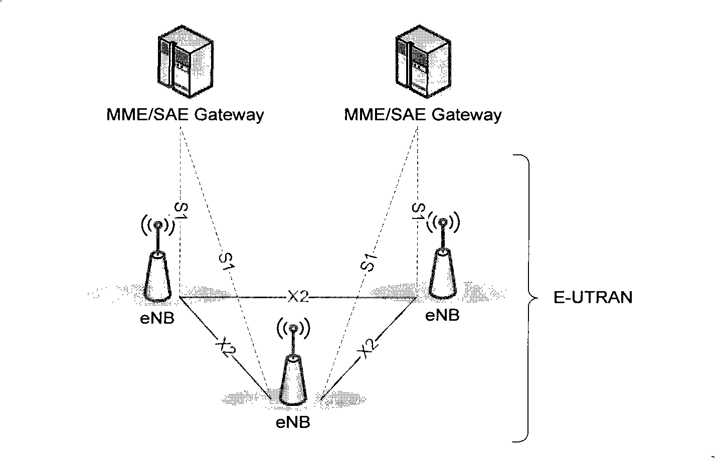 Method and system for transmitting non-access layer information during switching procedure