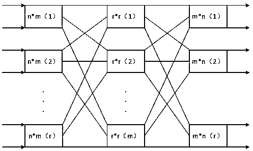 Adaptive switch network routing algorithm based on Clos and T-S-T