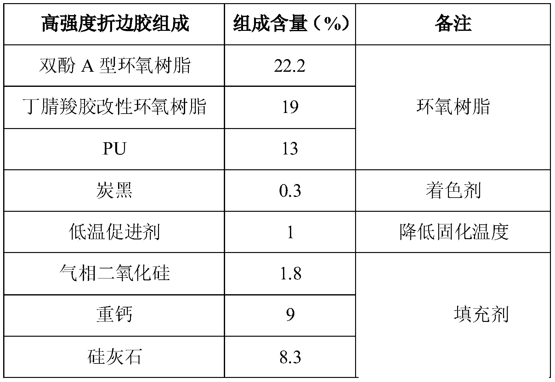 High-strength edge folding glue