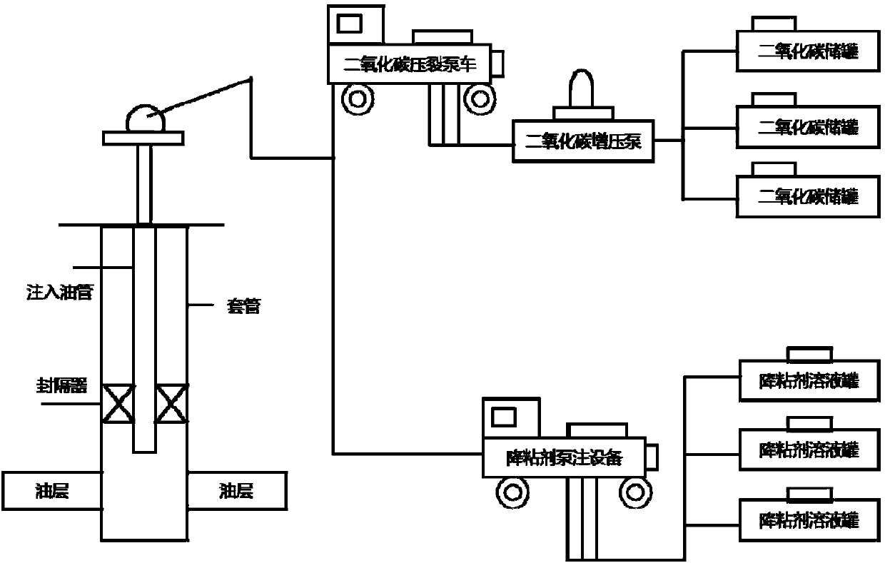 Heavy oil reservoir cold recovery method adopting carbon dioxide energy storage and high pressure viscosity reduction