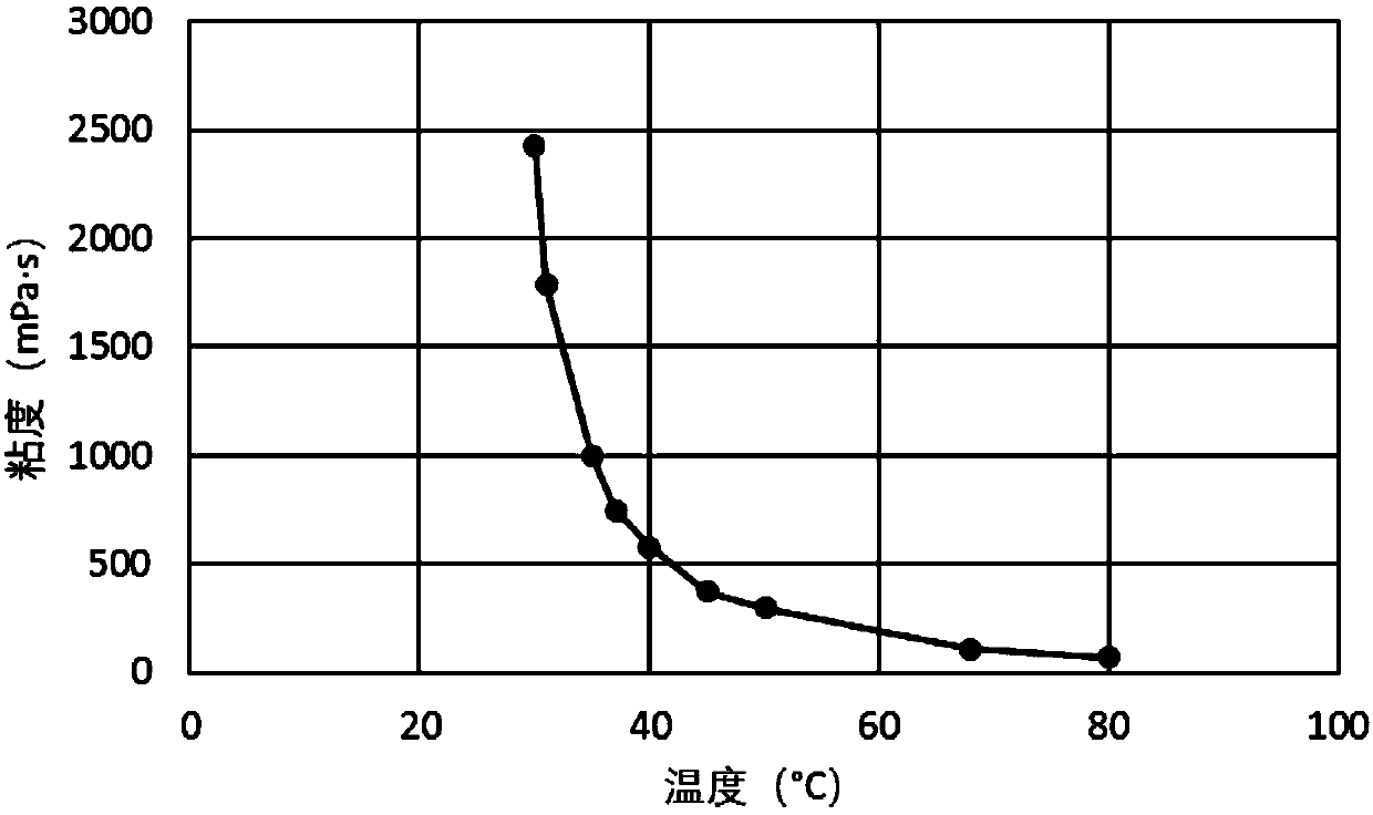 Heavy oil reservoir cold recovery method adopting carbon dioxide energy storage and high pressure viscosity reduction