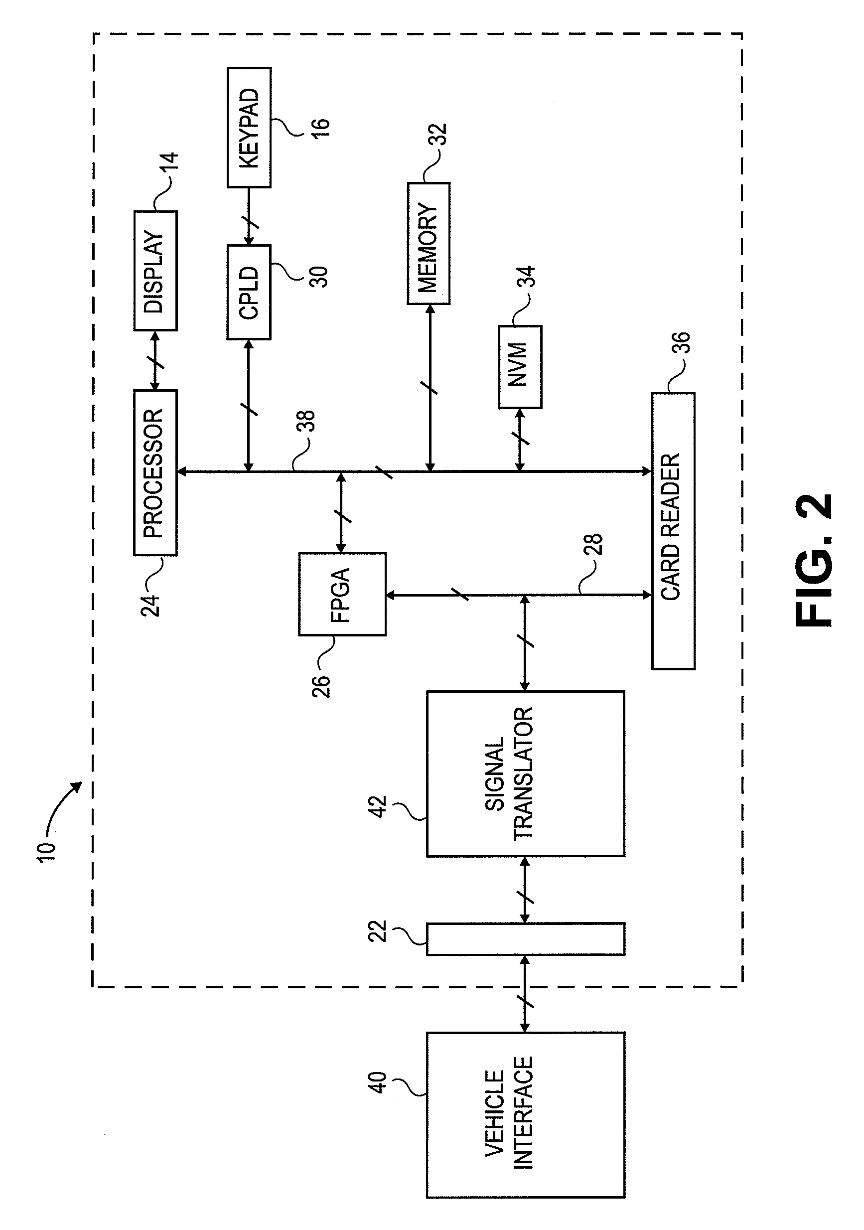 Multidimensional vehicle health graphics