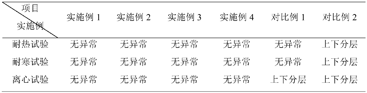 Massage emulsion oil containing plant extraction ingredients and preparation method of massage emulsion oil