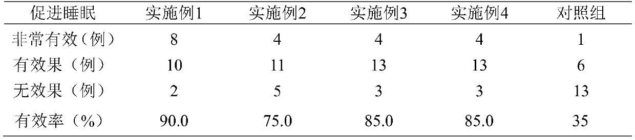 Massage emulsion oil containing plant extraction ingredients and preparation method of massage emulsion oil