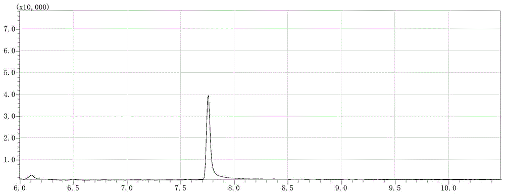 Method for detecting methoxyacetic acid in leather and textiles