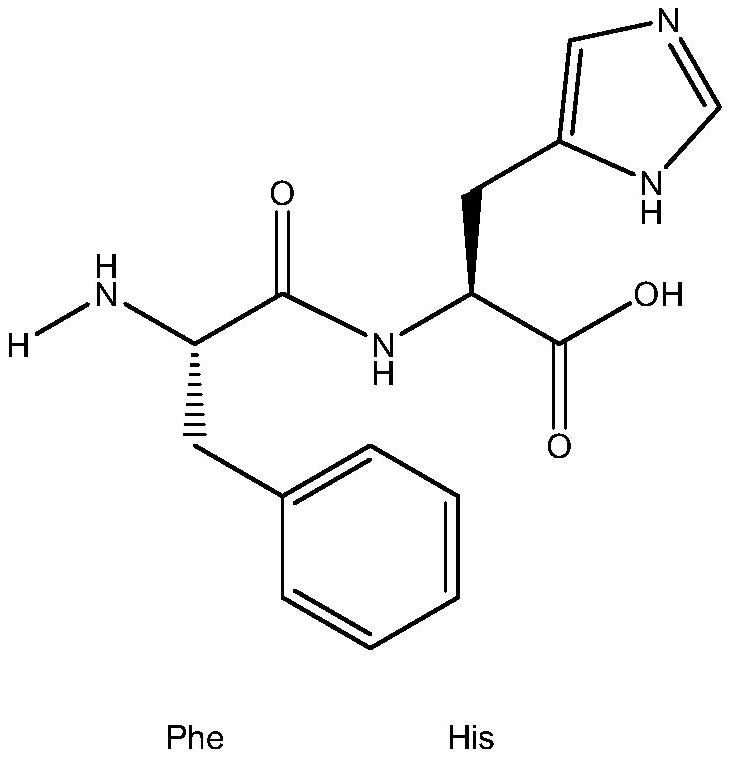 A kind of xanthine oxidase inhibitor containing phenylalanine and its application