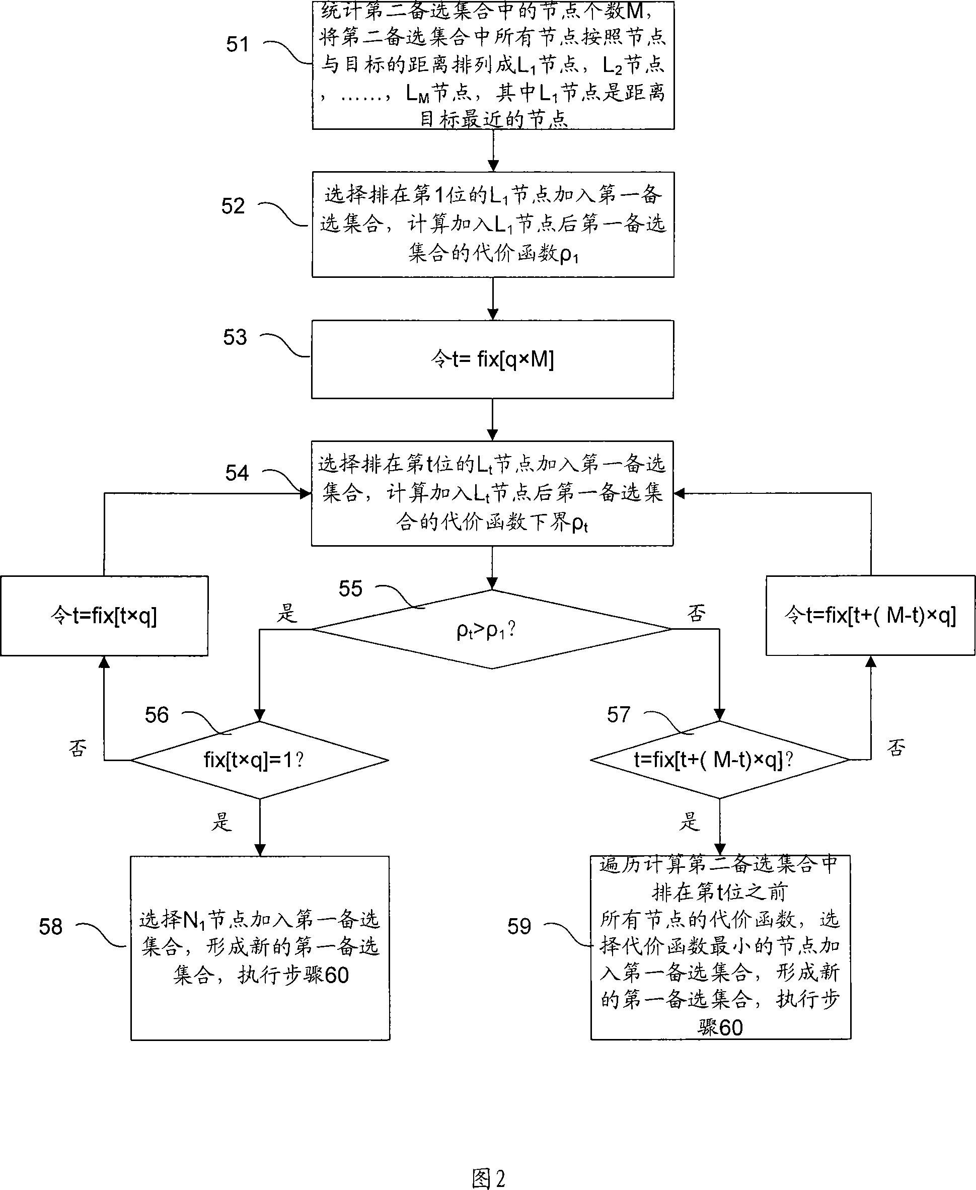 Management method of wireless sensor network nodes