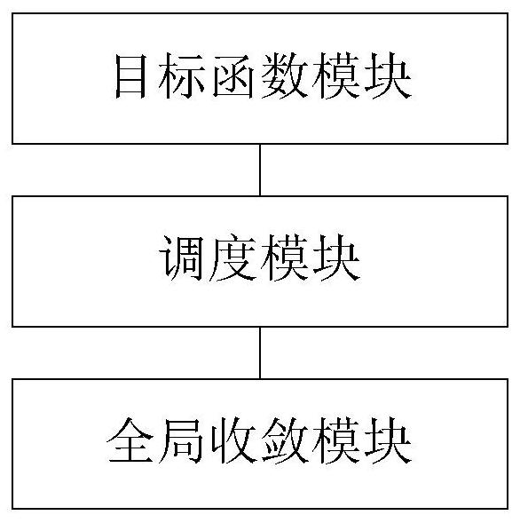 Container transportation AGV scheduling method and device, electronic terminal and storage medium