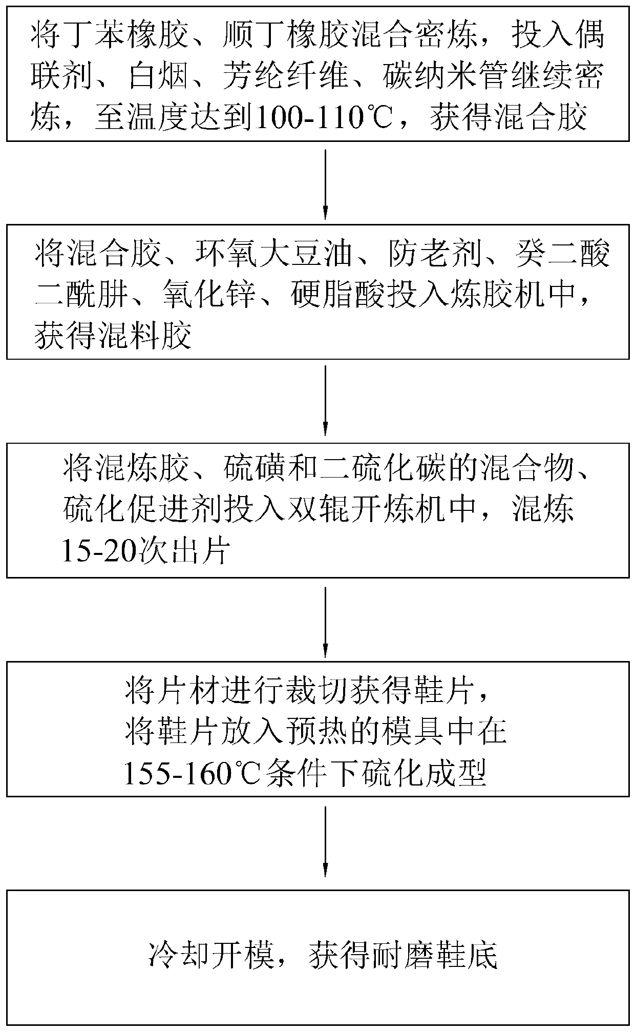 Wear-resistant sole of male boot and preparation method thereof