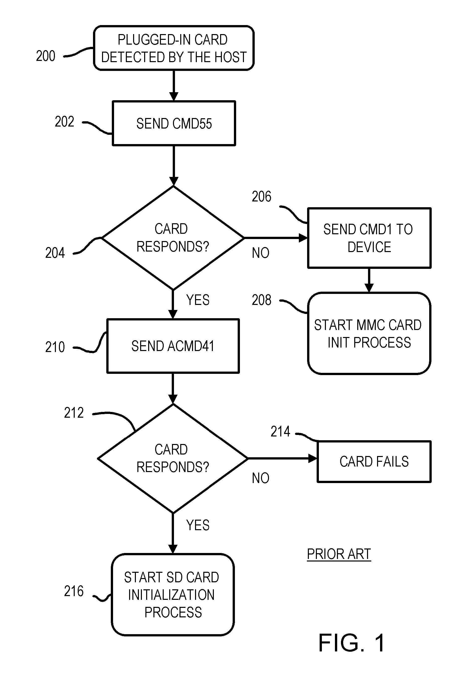 Extended-Secure-Digital interface using a second protocol for faster transfers