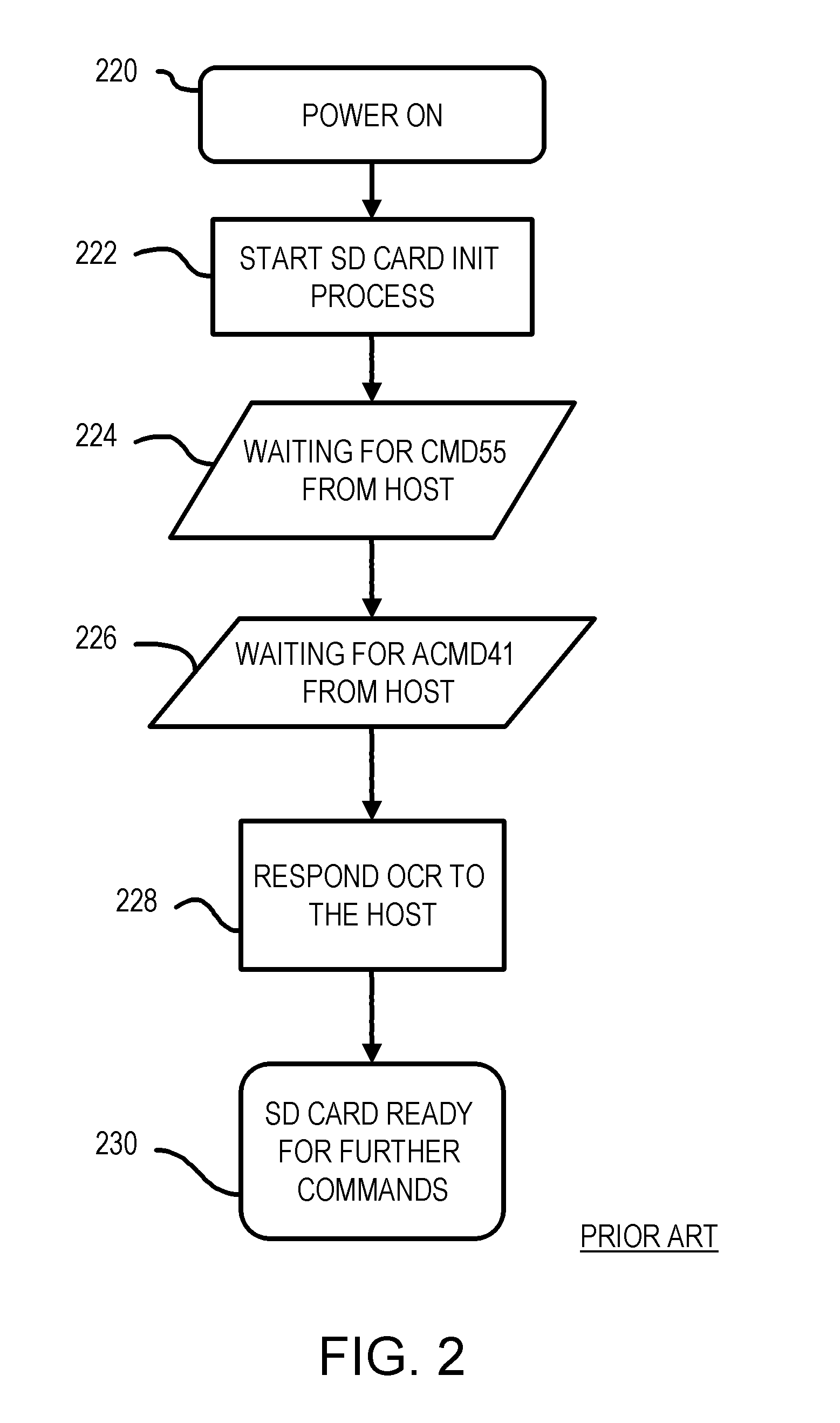 Extended-Secure-Digital interface using a second protocol for faster transfers